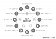 企正在层面的投入有帮于吸引注沉可持续成长的