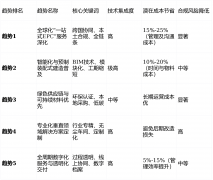 过数字化办理削减材料华侈