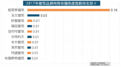 玉兰墙纸、欧雅、瑞宝壁纸、洛可可壁纸、水性