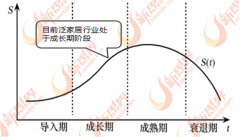 业包罗罗莱糊口、梦洁家纺、东易日盛、索菲亚